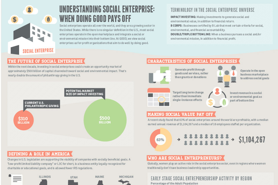 Infographic: Social Enterprise